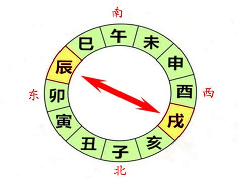 辰戌冲|八字辰戌相冲会有哪些后果？八字地支辰戌相冲详解